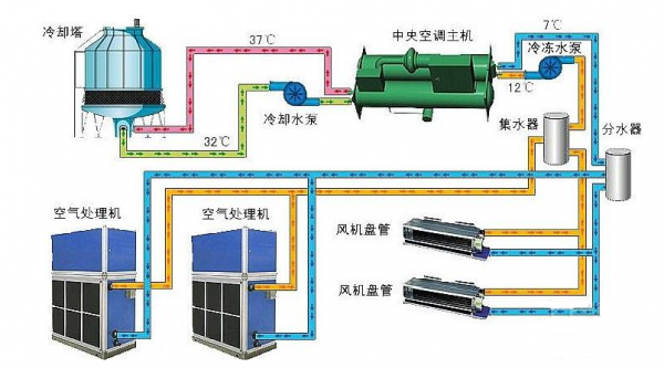 幾個原因造成了空調(diào)內(nèi)機漏水，怎么維修-- 新疆烏魯木齊郡信匯達(dá)制冷設(shè)備有限公司   