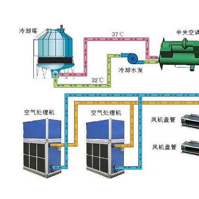 幾個原因造成了空調(diào)內(nèi)機漏水，怎么維