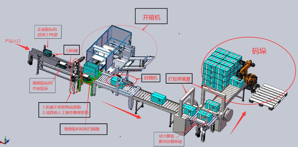 高賦碼助力醫(yī)療器械UDI賦碼解決方案-- 東莞市高飛電子科技有限公司