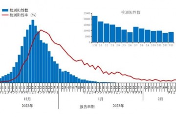 通報！新增1例重點關(guān)注變異株！